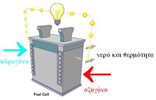 Fuel cell